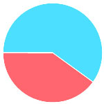 Resultados2007