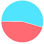 Resultados2007