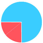 Resultados2007