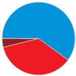 Resultados2011