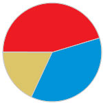 Resultados2011