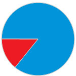 Resultados2011